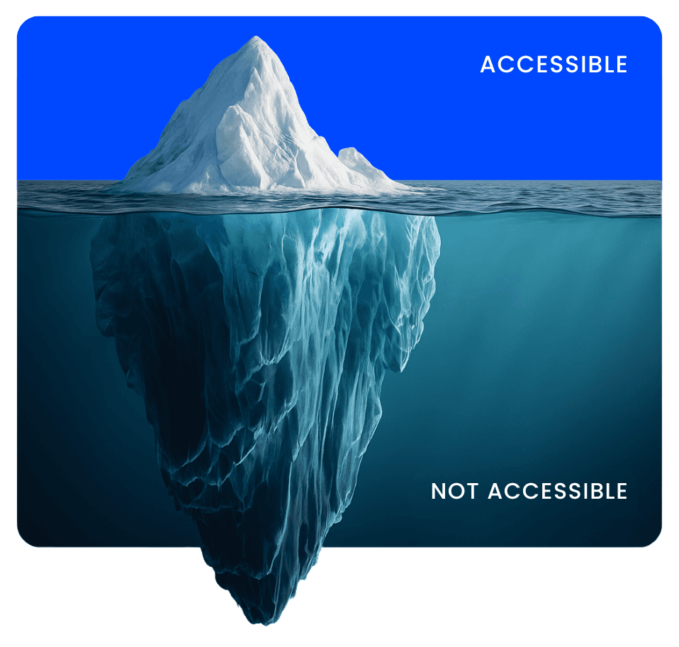 Accessibility iceberg showing 97% of websites are not accessible